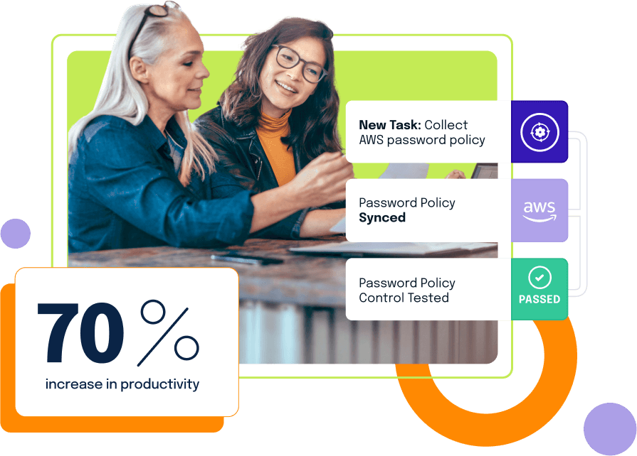 Two Women review tasks - New Task Automation Breakdown - 70% increase in productivity Two Women review tasks - New Task Automation Breakdown - 70% increase in productivity