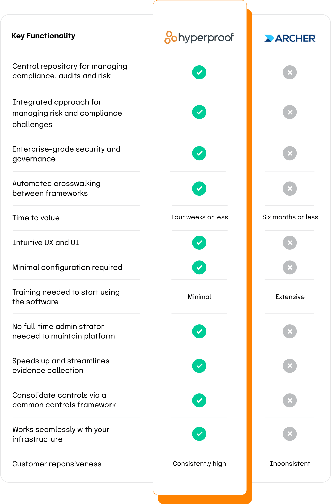 hyperproof-vs-archer-comparison hyperproof-vs-archer-comparison