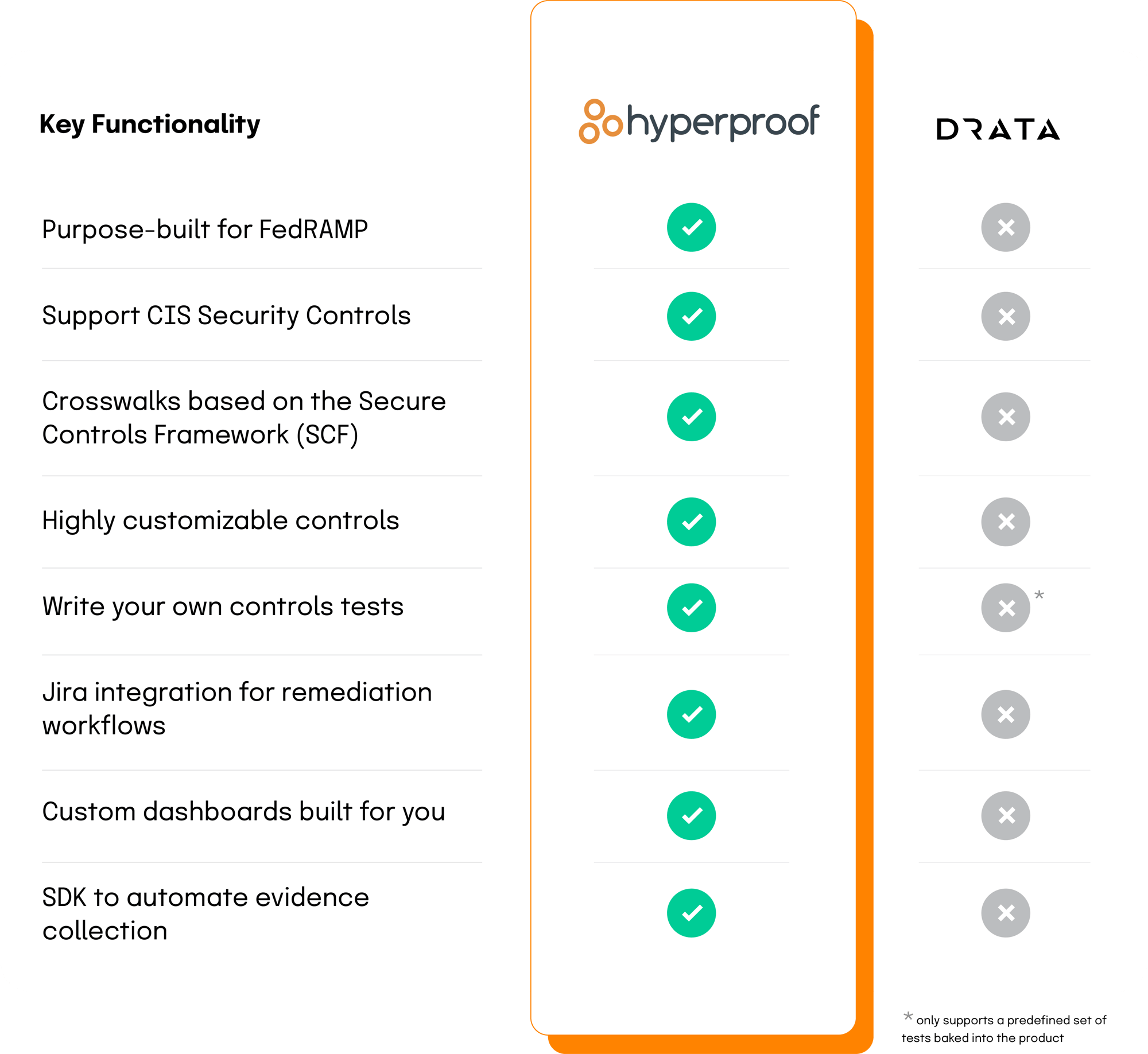 hyperproof-vs-drata-comparison hyperproof-vs-drata-comparison