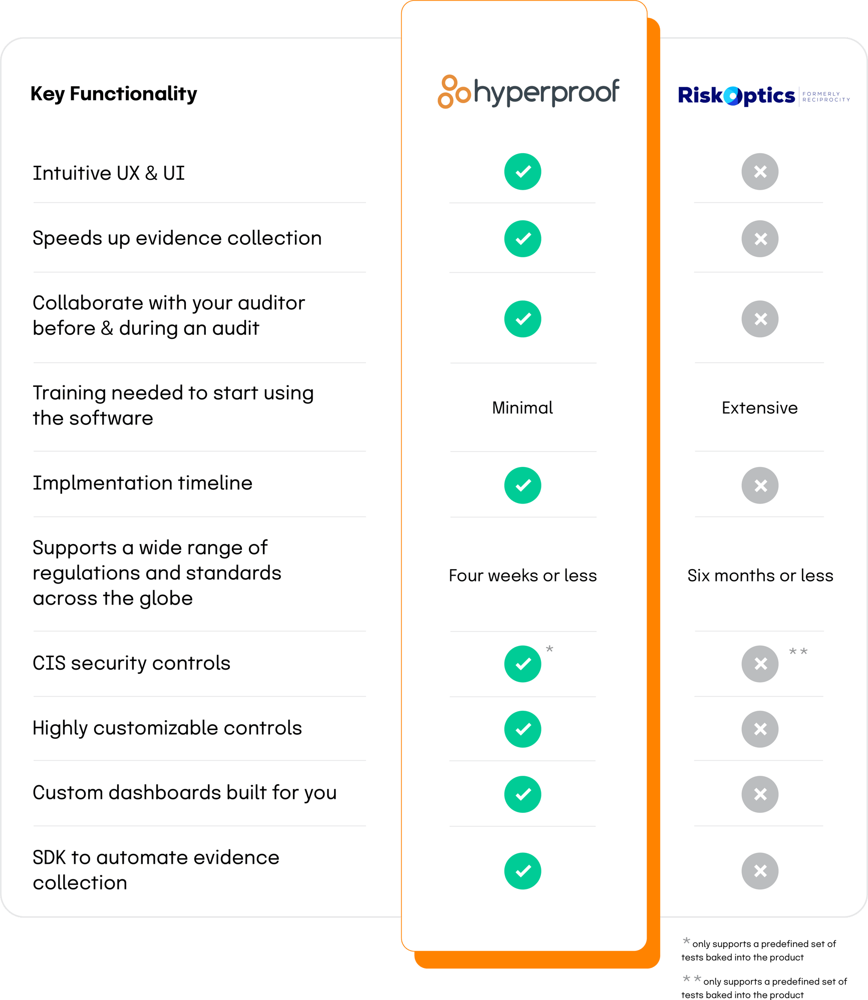 hyperproof-vs-riskoptics-comparison hyperproof-vs-riskoptics-comparison