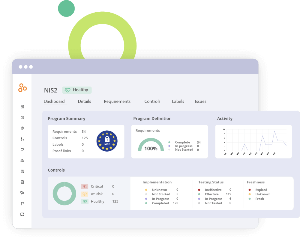 ni2-compliance-posture-glance